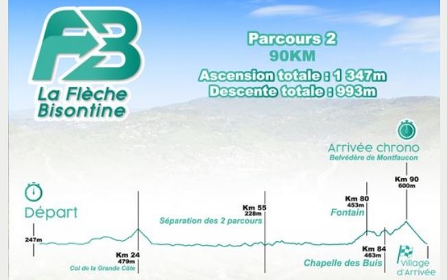 La Flèche Bisontine - 1e édition !